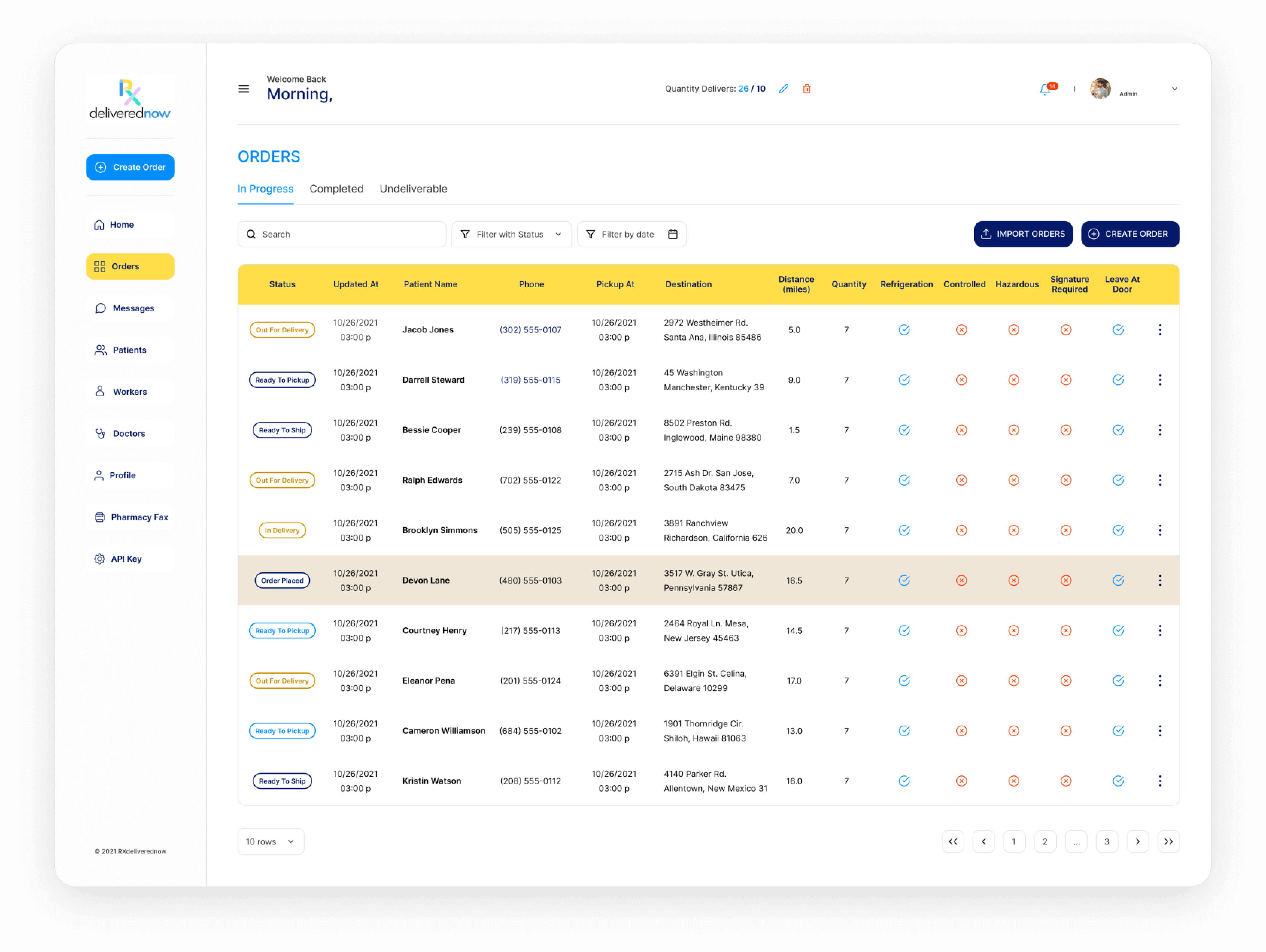 Pharmacies Rx Delivered Now